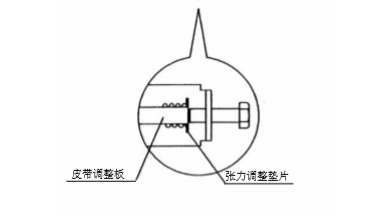 自動(dòng)感應(yīng)門(mén)皮帶張力調(diào)整