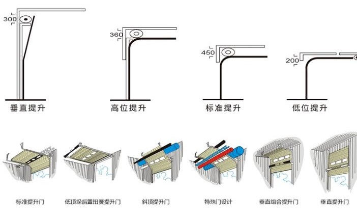 工業(yè)提升門提升方式