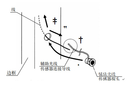 輔助光線傳感器安裝圖片