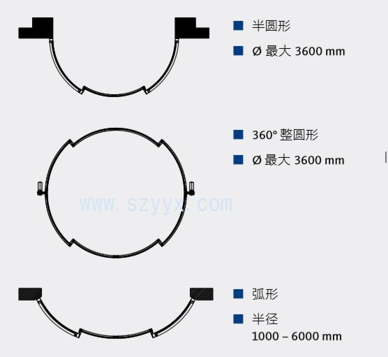 格屋圓弧形自動(dòng)感應(yīng)門-產(chǎn)品樣式圖.jpg