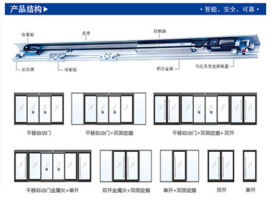 自動(dòng)玻璃門門體樣式及結(jié)構(gòu)_