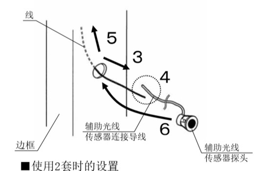 自動感應(yīng)門安全防夾電眼安裝流程3、4、5、6